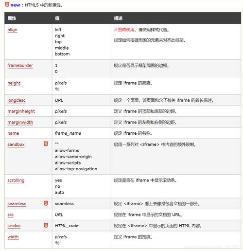 iframe用法 iframe标签用法详解(属性、透明、自适应高度)