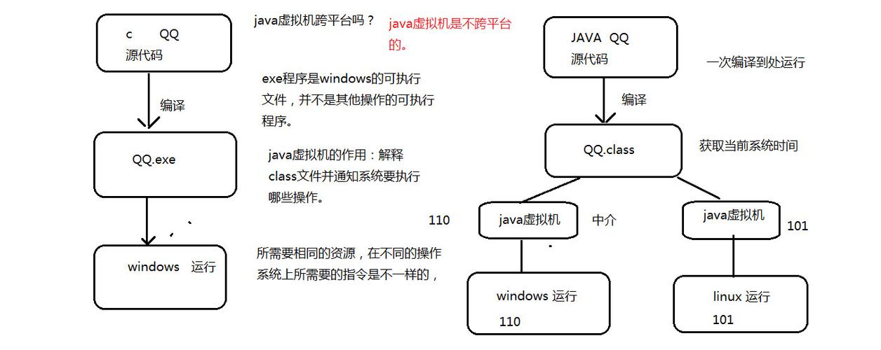 跨平台Java程序