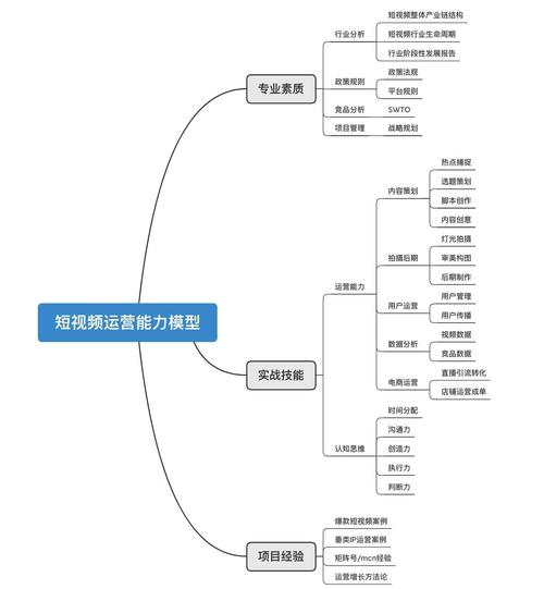 如何利用xtrabackup实现远程备份并恢复到自建MySQL数据库？