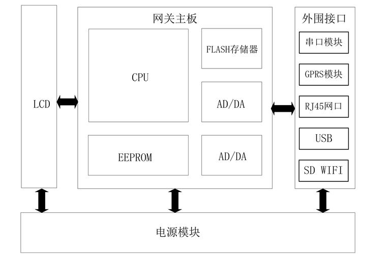 模块化网络_网络