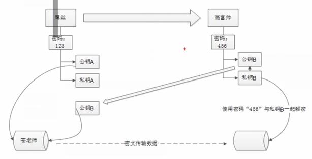 深度linux教程交流