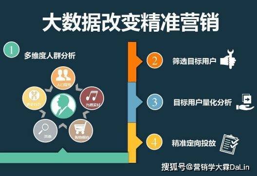 新流量时代，如何充分挖掘搜索效果营销的价值？