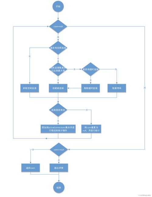 mysql数据库连接池原理_设置连接池