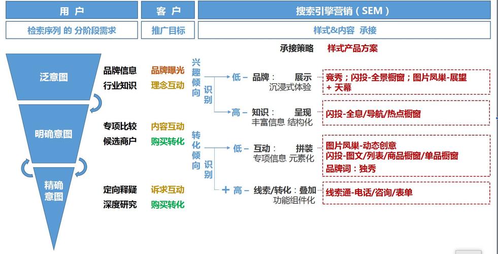 3步轻松提升SEM账户竞争力