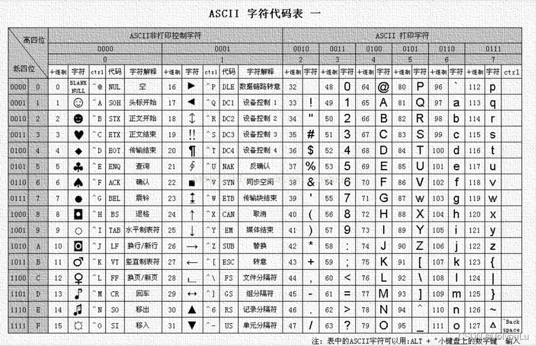 密码对_密码与密钥对