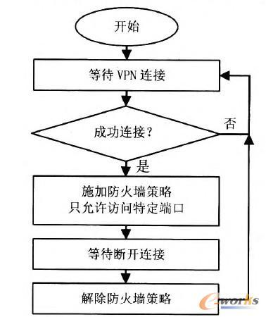 云服务器的安装流程是什么