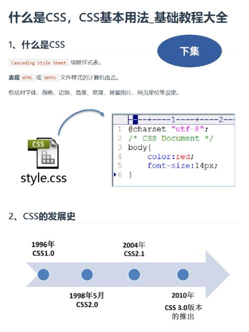 条件CSS的高级用法