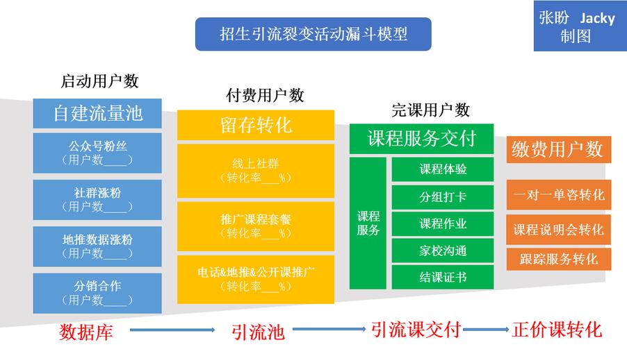 如何配置易语言局域网SQL数据库的参数？