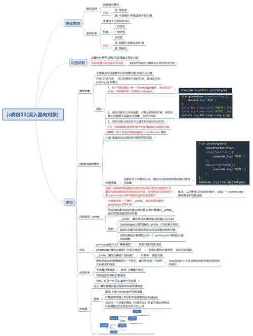 High Performance JavaScript(高性能JavaScript)读书笔记分析ja