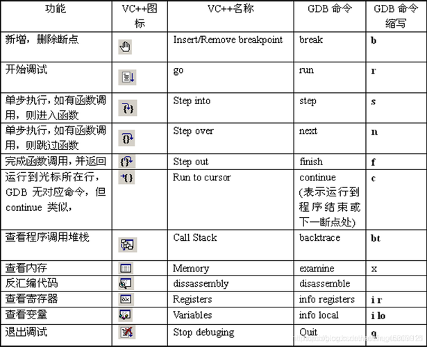 每天学点gdb_如何进行GDB调试