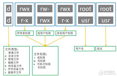 权限服务器的作用是什么