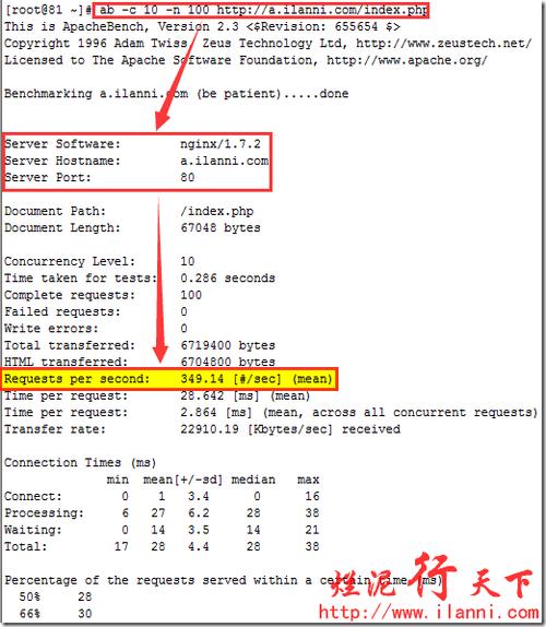 apache性能测试工具ab使用详解