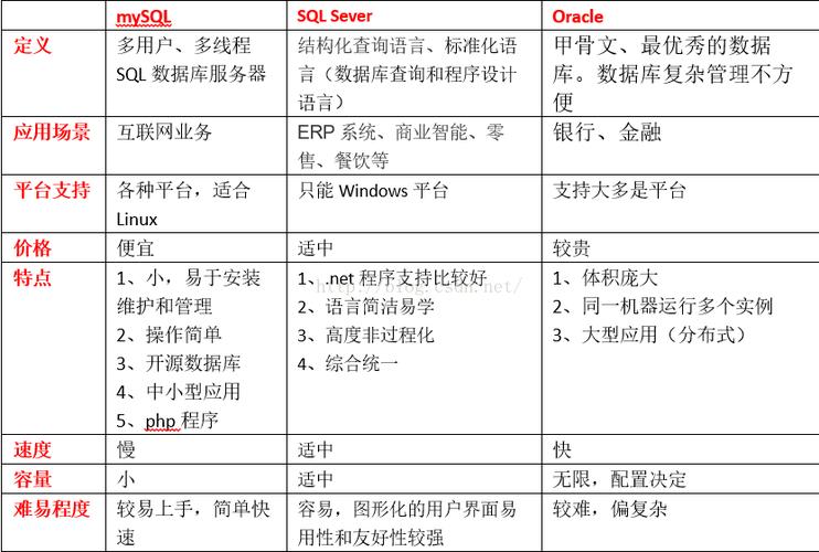 mysql 数据库比较_比较BOM