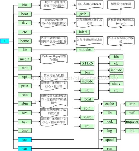 装linux教程学习