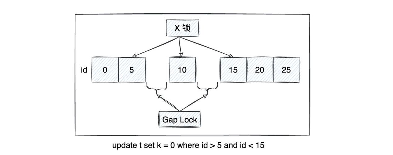 mysql锁连接数_锁