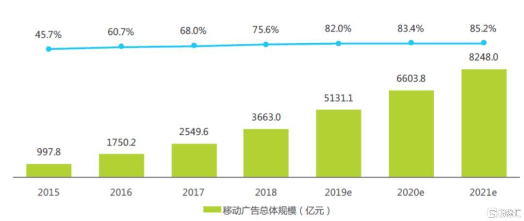 聊聊SEO、网络推广、新媒体与数据的关系，如何做数据分析？