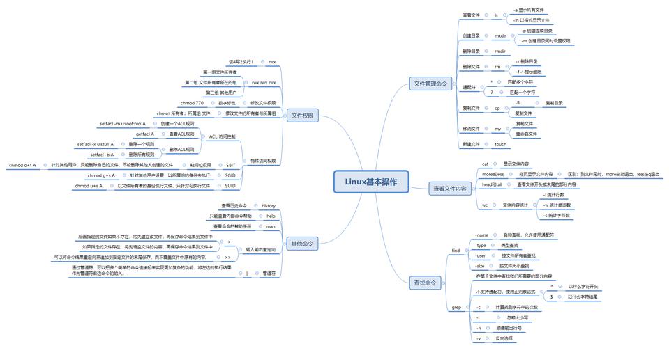 学习linux汇编教程