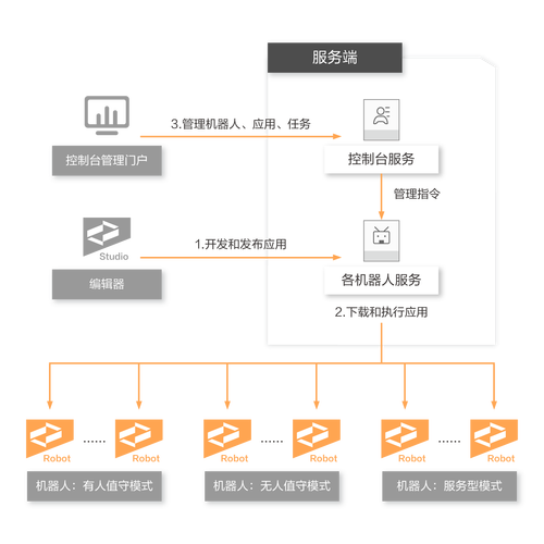 码栈学院_学院管理端