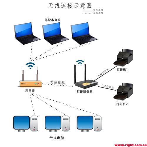 小型局域网web服务器是什么意思