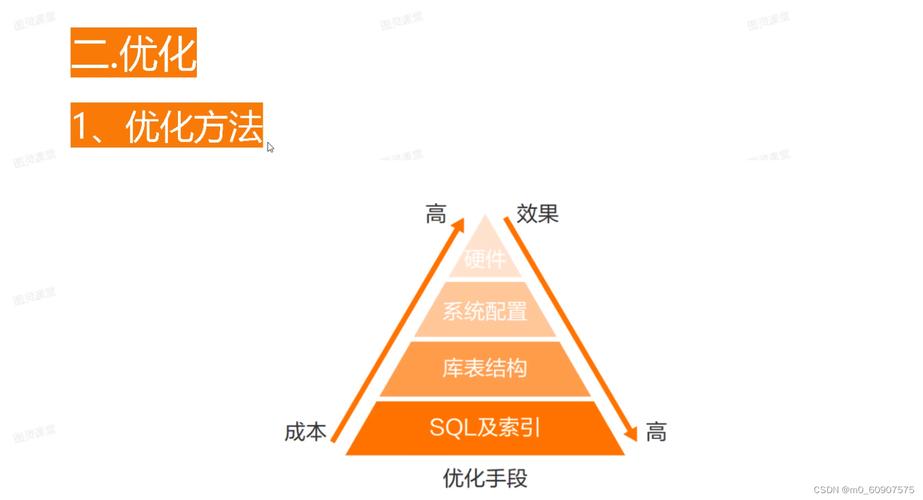 mysql 优化_容量优化