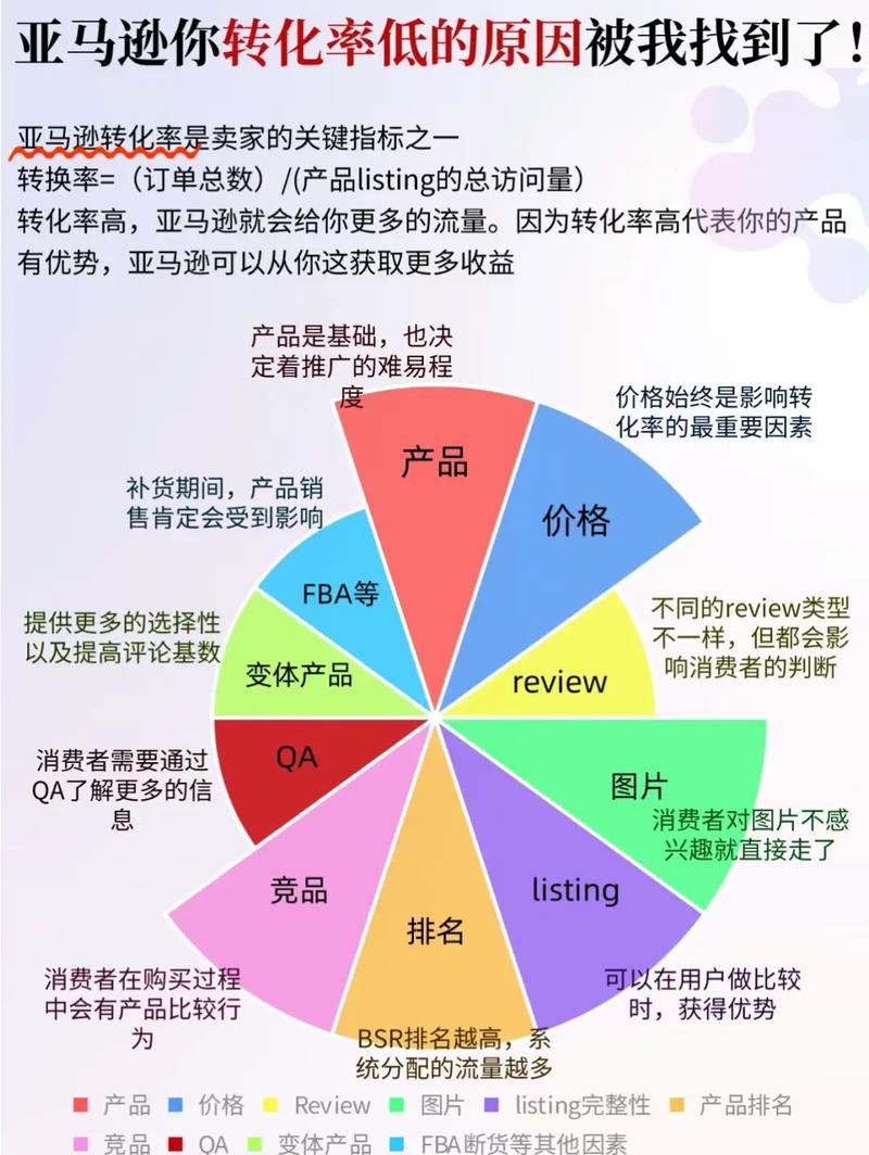 云服务器与云硬盘，如何高效地结合使用这两种云服务？