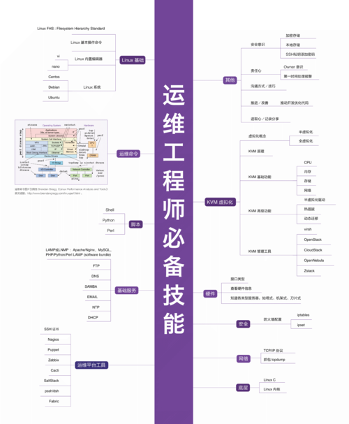 如何实现有效的协同防御策略以提升高级防护能力？