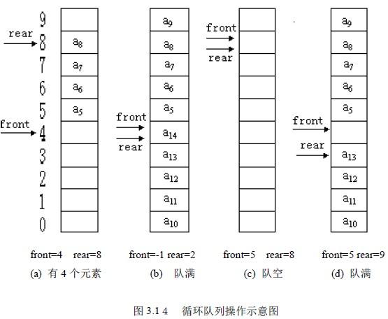 mns创建队列_创建队列