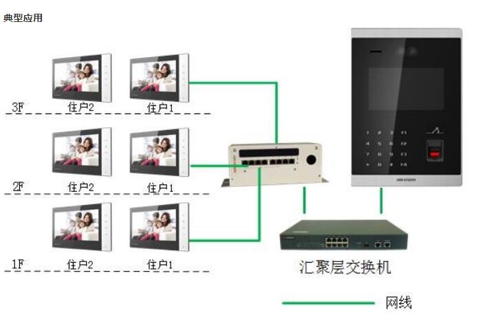 海康服务器是什么操作系统