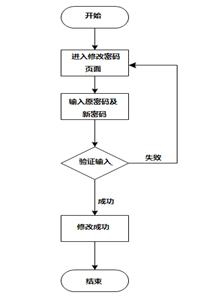 如何才能修改MySQL中一个用户的密码