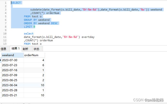 mysql数据库中关于date_date