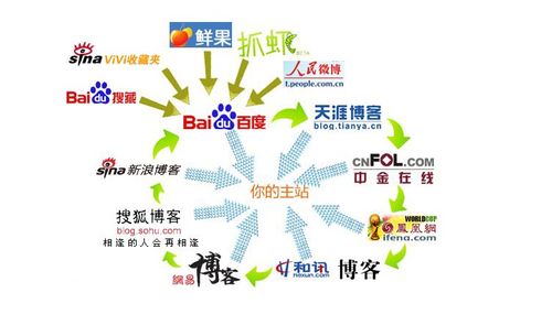 SEO：增加反向链接（外链）的42个技巧与方法，举例【收藏】