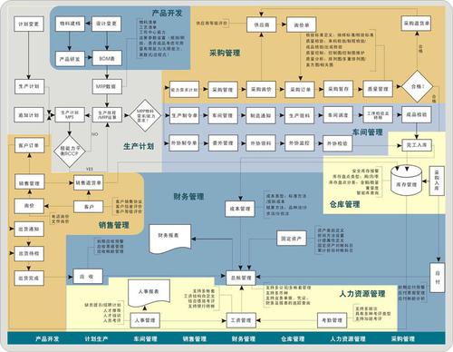 dedecms和discuzx系统的整合方法归纳