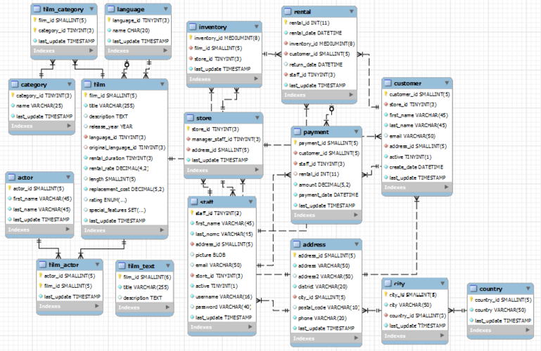 mysql employee数据库_数据库