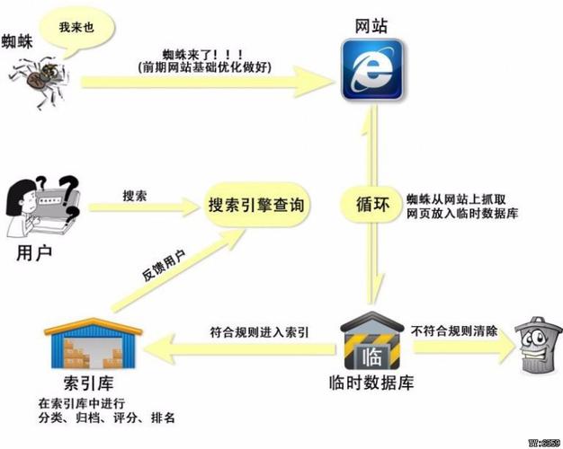 百度搜索Spider3.0升级对站点有什么好处