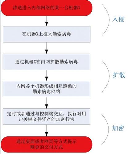 织梦安全设置防挂马教程