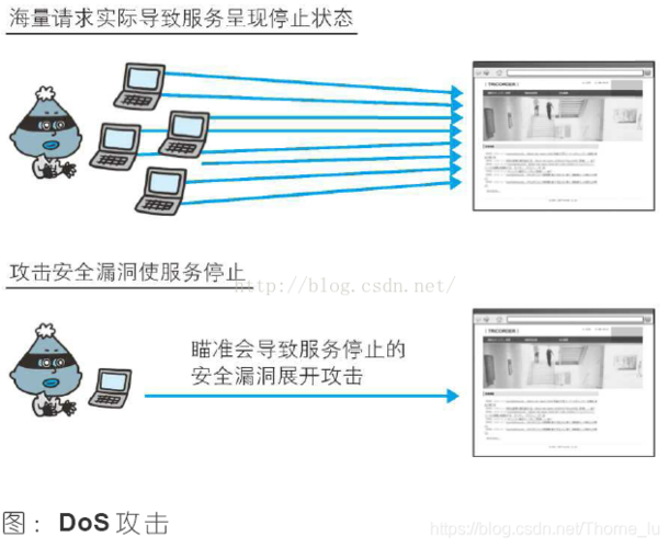 小程序服务器攻击什么意思