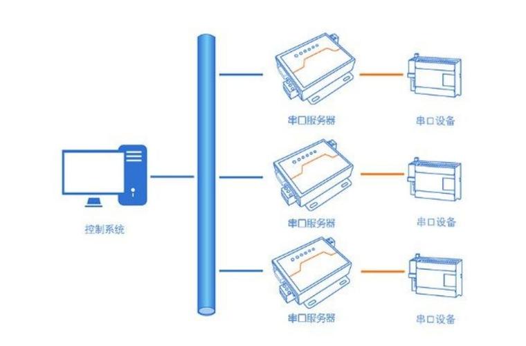 连接服务器端口步骤是什么