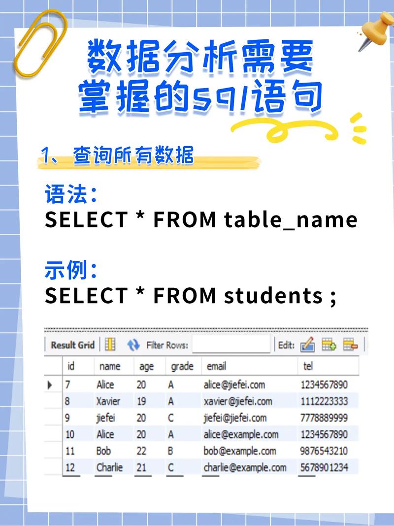 mysql jsp链接数据库查询语句_查询语句