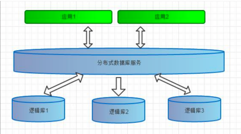 mysql 数据库在哪里读取_读取数据库数据