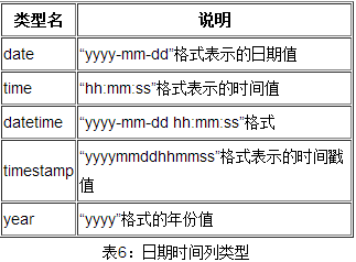 mysql 时间类型_日期/时间类型