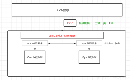 JSP连接MySQL数据库攻略