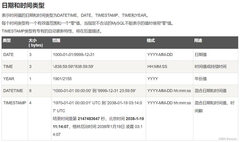 mysql日期查询_日期类型