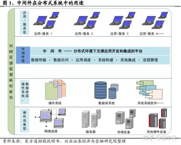 应用服务器中间件定义是什么