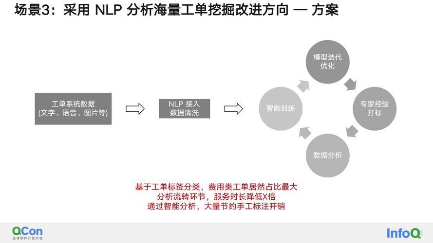 对象存储的优势