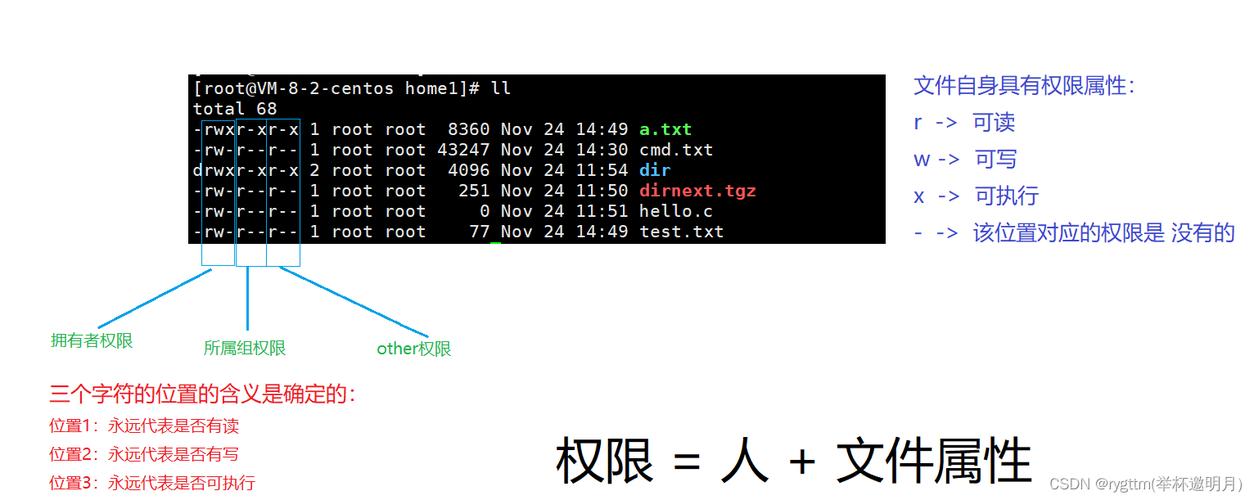 linux文件修改检测