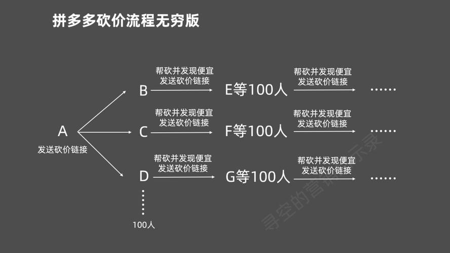 如何利用xtrabackup实现远程备份并恢复到自建MySQL数据库？