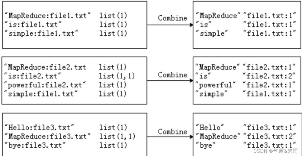 mapreduce 反向索引_反向建模