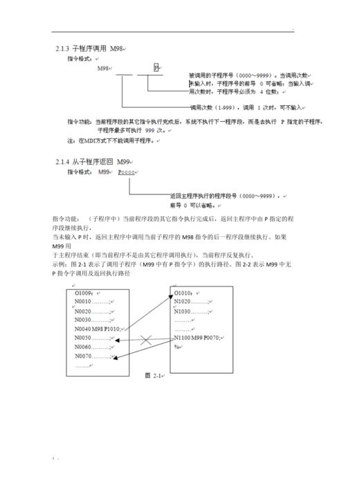 PHPCMSV9父栏目调用子栏目代码