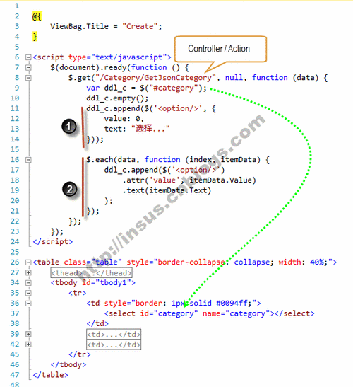 基于Jquery的将DropDownlist的选中值赋给label的实现代码jquery