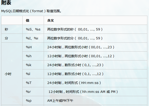 mysql时间戳转时间_时间戳数据